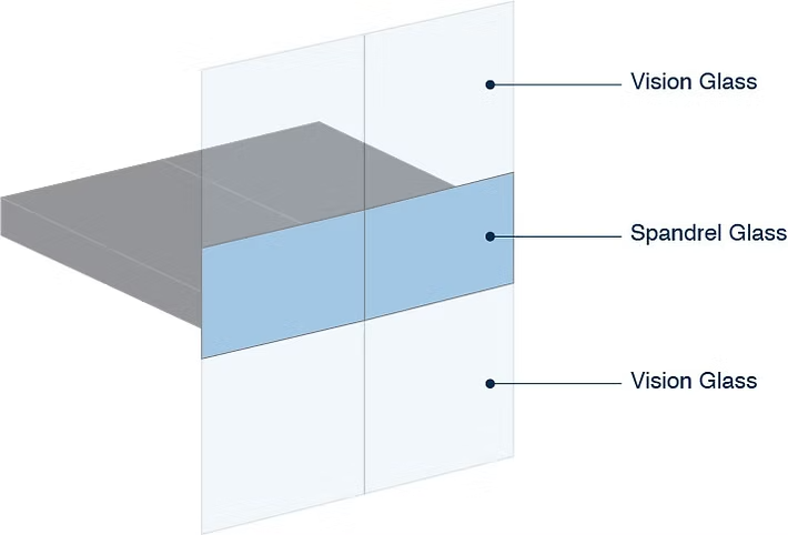 simulasi spandrel glass dan vision glass. spandrel lebih tertutup dari luar dibandingkan kaca lainnya, mirip dengan stopsol