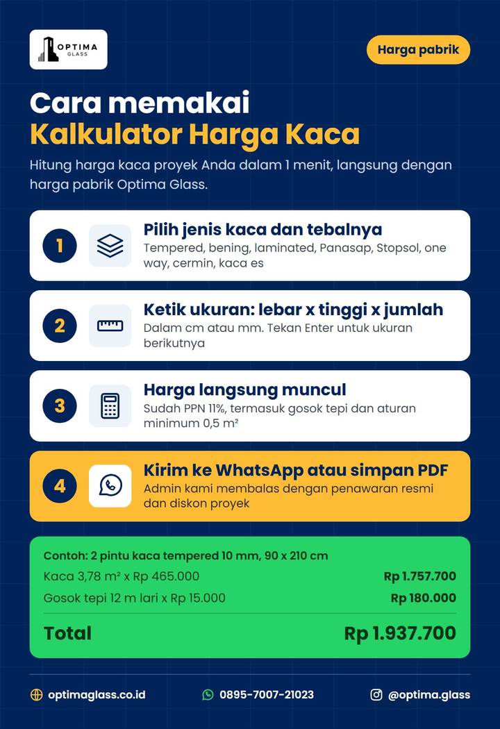 Infografis cara memakai kalkulator harga kaca: pilih kaca, ketik ukuran, harga langsung muncul, kirim ke WhatsApp atau simpan PDF
