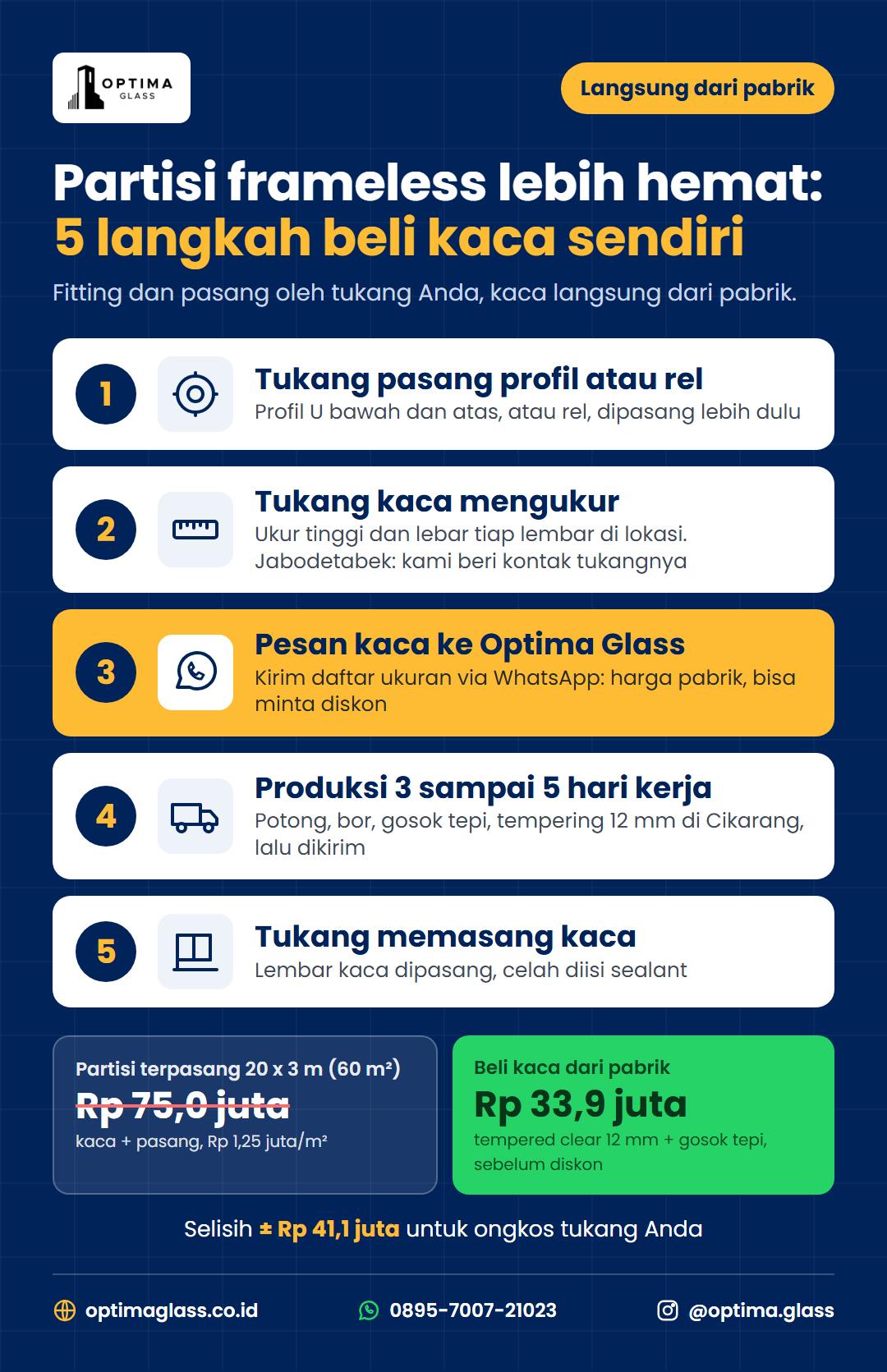 Infografis 5 langkah membuat partisi kaca frameless dengan beli kaca sendiri langsung dari pabrik Optima Glass