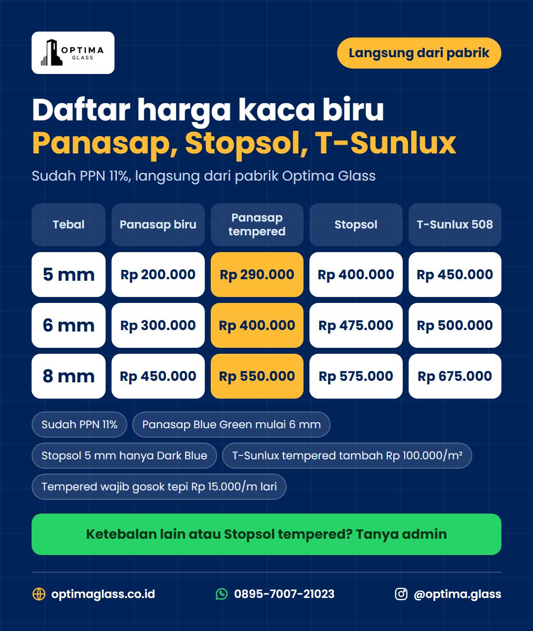 Daftar harga kaca biru Panasap, Stopsol, dan T-Sunlux 508 per m2 dari pabrik Optima Glass