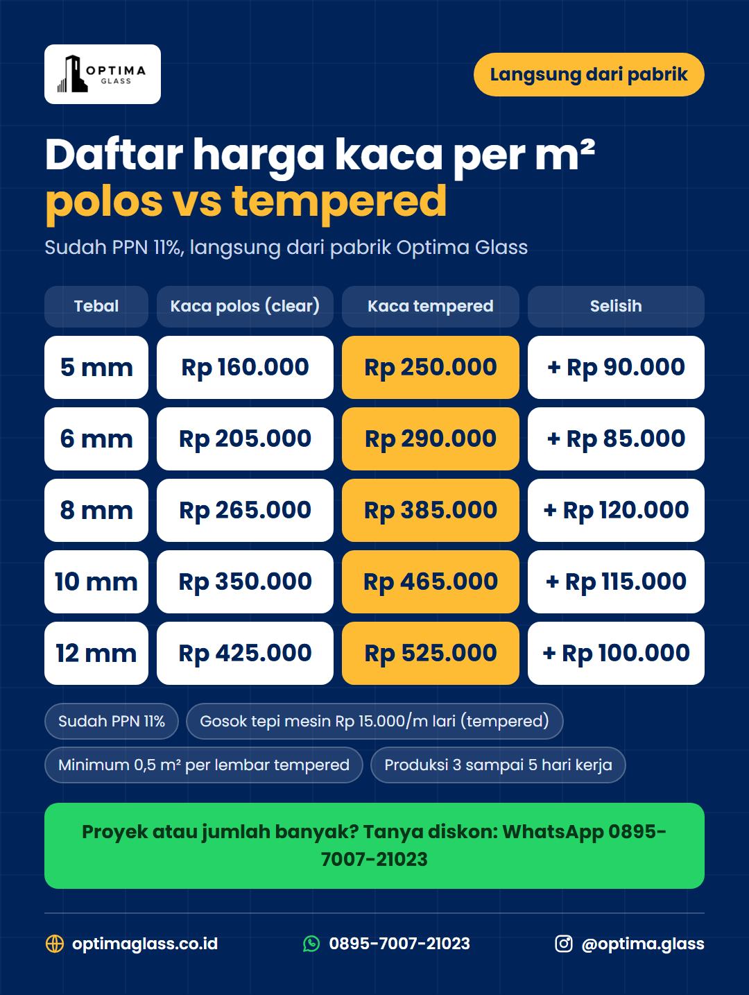 Daftar harga kaca polos dan kaca tempered per m2 ketebalan 5 sampai 12 mm dari pabrik Optima Glass