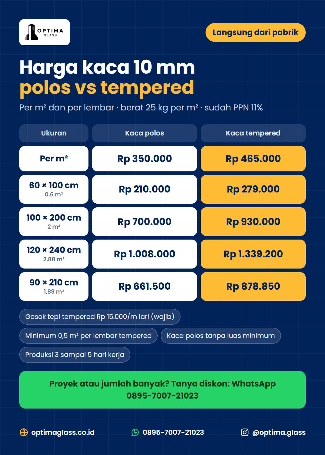 Daftar harga kaca 10 mm polos dan tempered per m2 dan per lembar dari pabrik Optima Glass