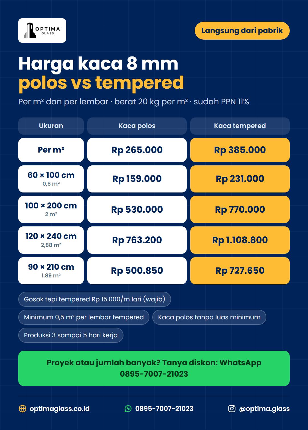 Daftar harga kaca 8 mm polos dan tempered per m2 dan per lembar dari pabrik Optima Glass