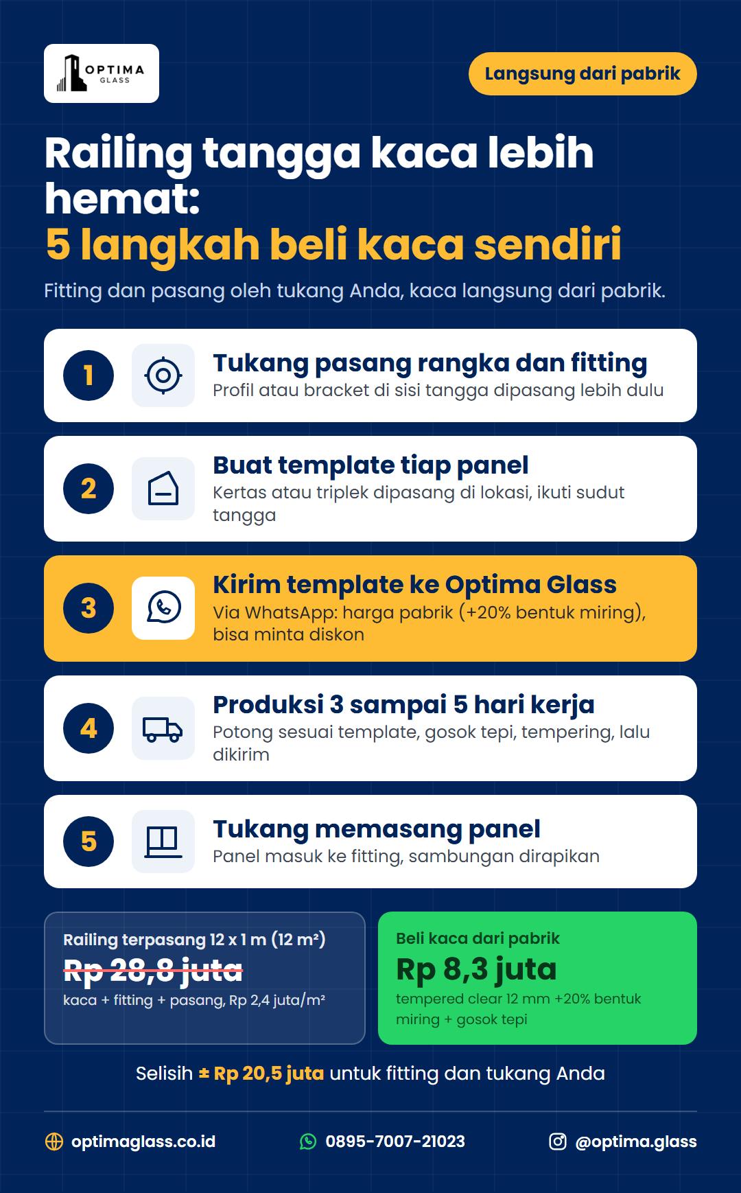 Infografis 5 langkah membuat railing tangga kaca dengan beli kaca sendiri langsung dari pabrik Optima Glass