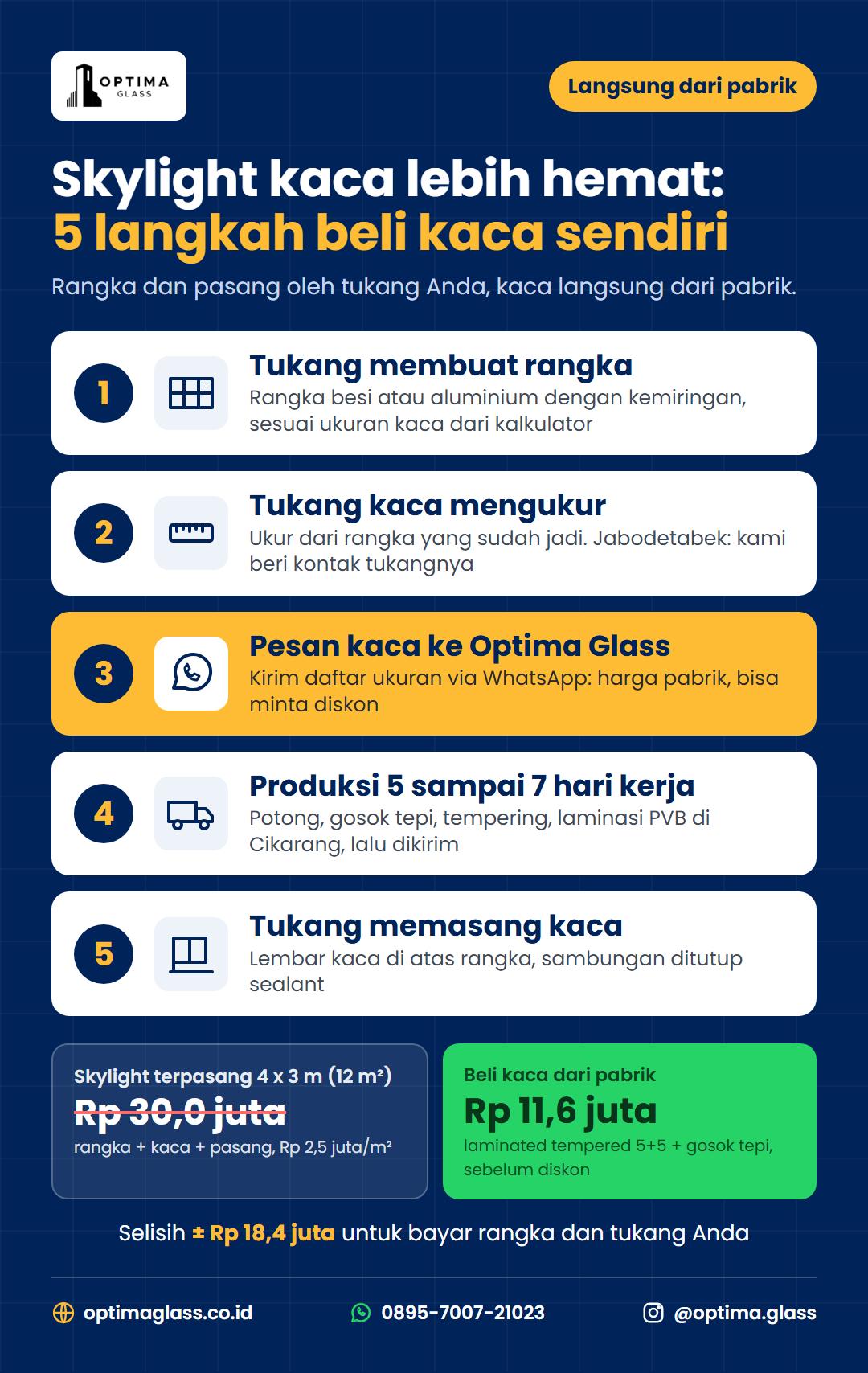 Infografis 5 langkah membuat skylight kaca dengan beli kaca sendiri langsung dari pabrik Optima Glass